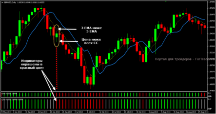 Система торговли Forex Strategy Master: стратегия Lazy Trader (часть 2)