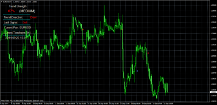 Форекс индикатор Massive Fx Profit: стрелочник с лазерной точностью входа