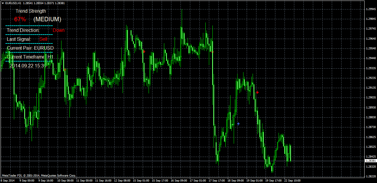 Форекс индикатор Massive Fx Profit