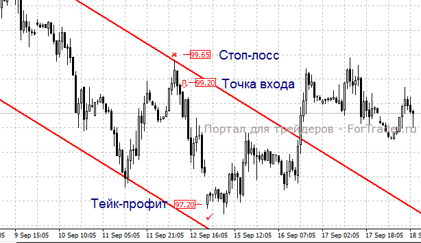 Money Management - effektives Kapitalmanagement auf dem Forex-Markt