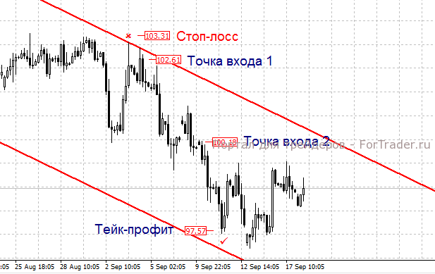 Illustration: Money Management auf dem Forex-Markt: Regeln für effektives Kapitalmanagement