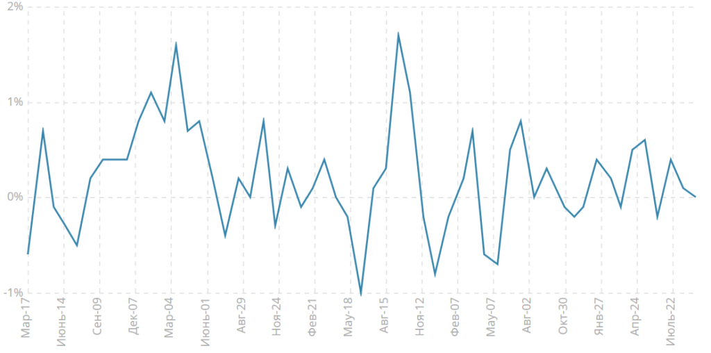 Producer Price Index. Producer Price Index Formula.