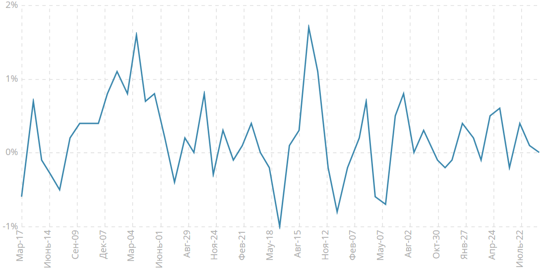 Cpi and ppi. Producer Price Index. Producer Price Index Formula.