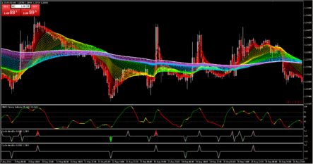Rainbow Similarity: «разноцветная» трендовая форекс стратегия