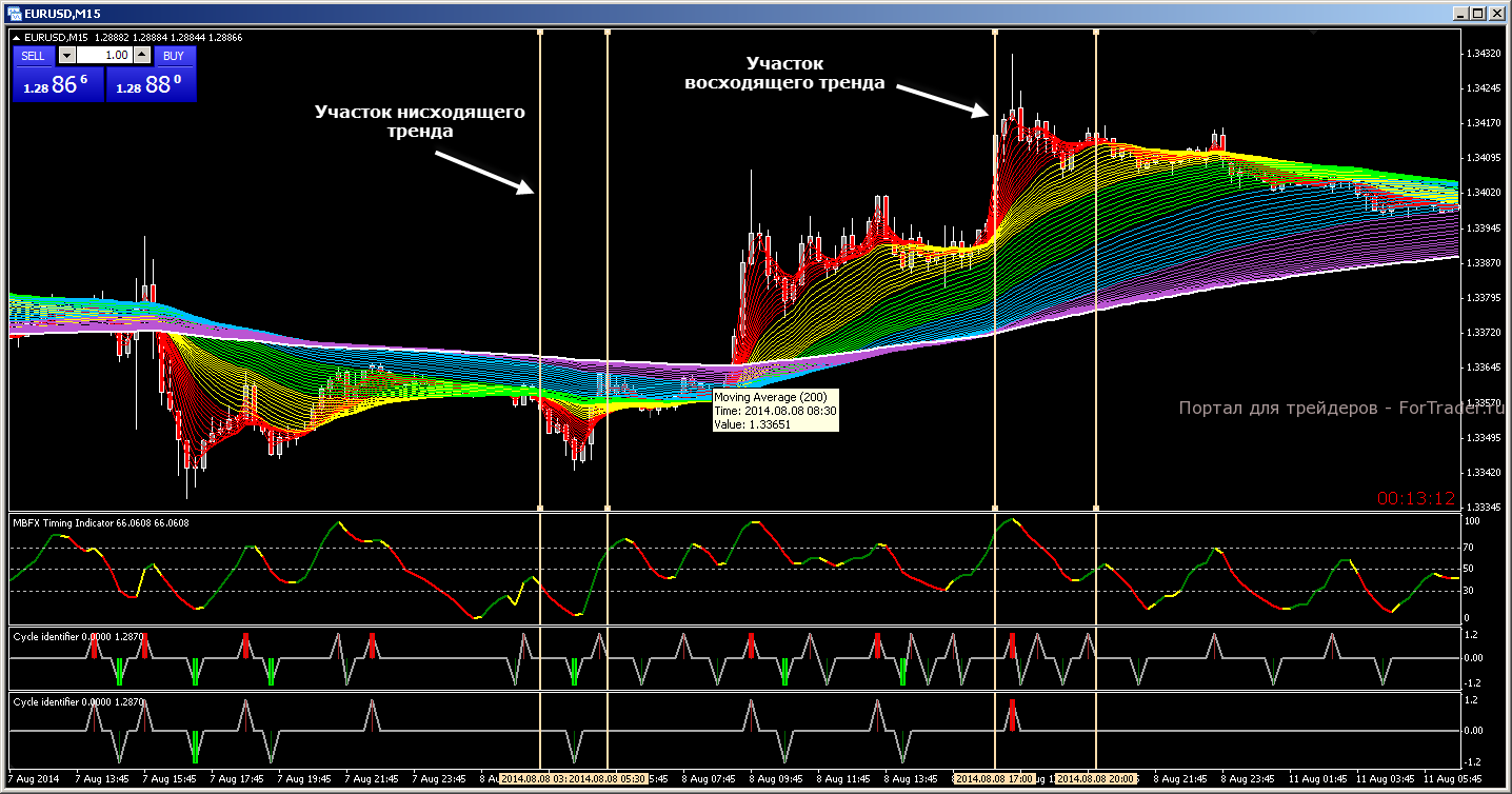 Rainbow Similarity_2