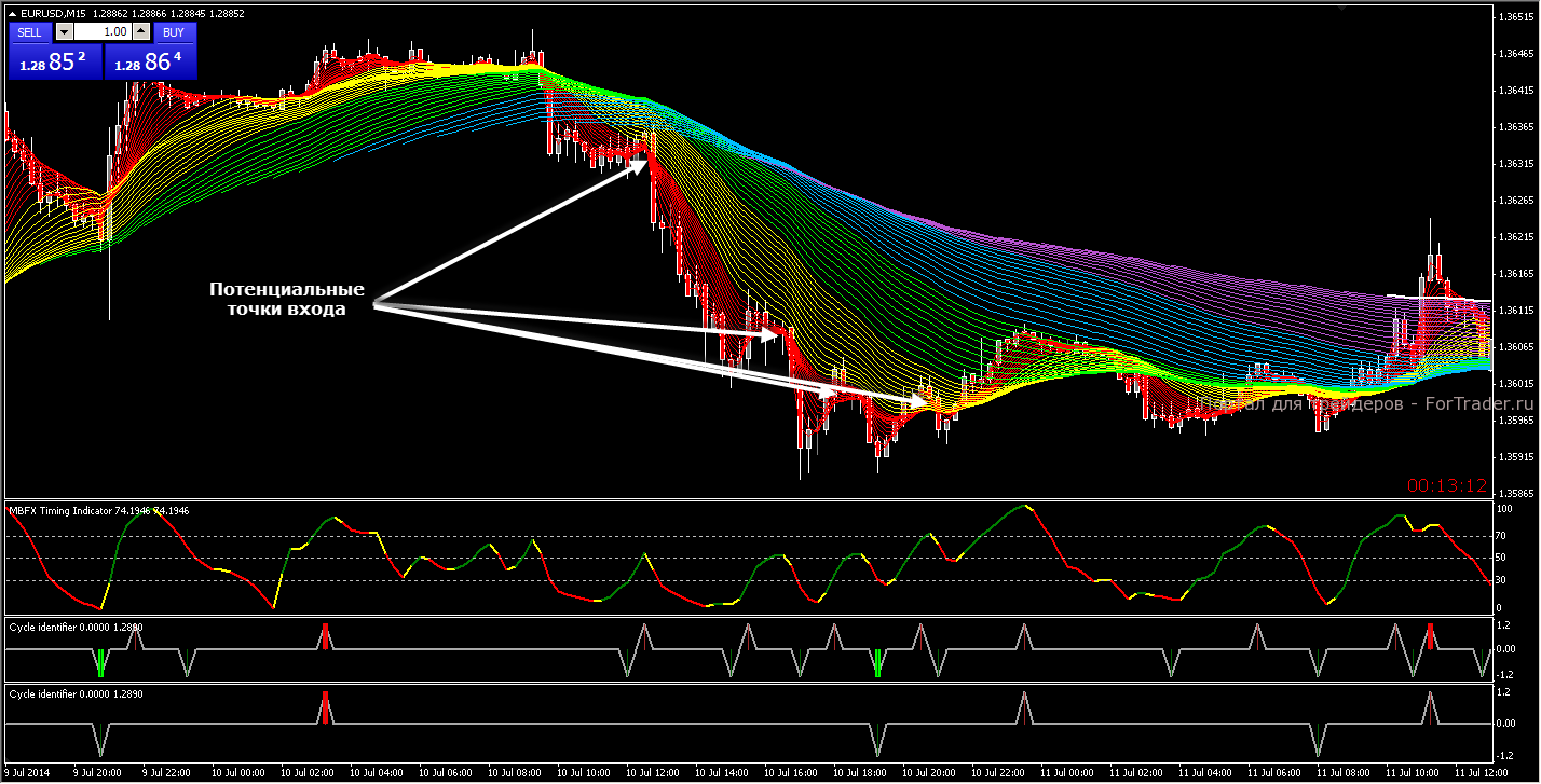 Rainbow Similarity_3