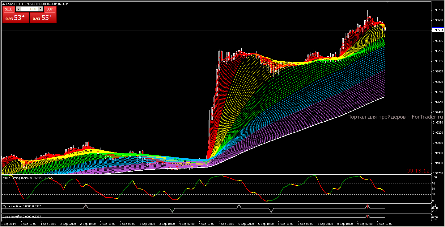 Rainbow Similarity_5