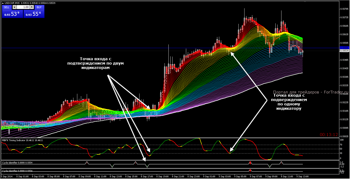 Rainbow Similarity_6