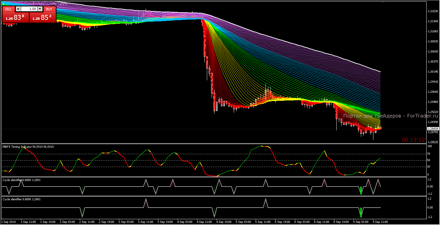 Rainbow Similarity_7