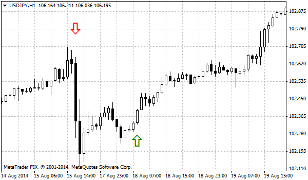 Forex-Indikator BinaryComodo