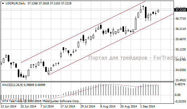Курс рубля сентябрь 2014