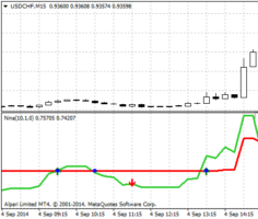 Форекс индикатор aNina_v1_Alert