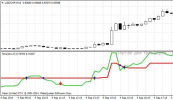 Форекс индикатор aNina_v1_Alert