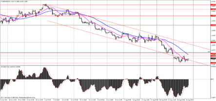 В августе на рынках было жарко