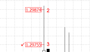 What Are Slippage and Requotes in Forex Trading?