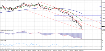Форекс прогноз по паре EUR/USD: коррекционный рост может продолжиться до отметки 1,2775