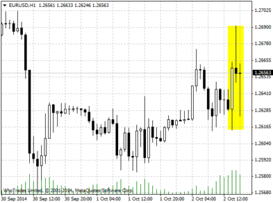Реакция валютной пары EUR/USD на выступление главы ЕЦБ Марио Драги