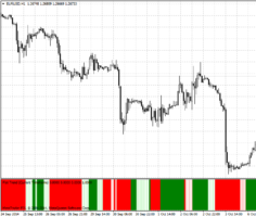 Форекс индикатор FlatTrend