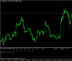 Форекс индикатор Forex Prediction