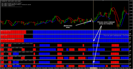 Трендовая форекс стратегия Forex Secret Protocol ver. 2 (часть 2)