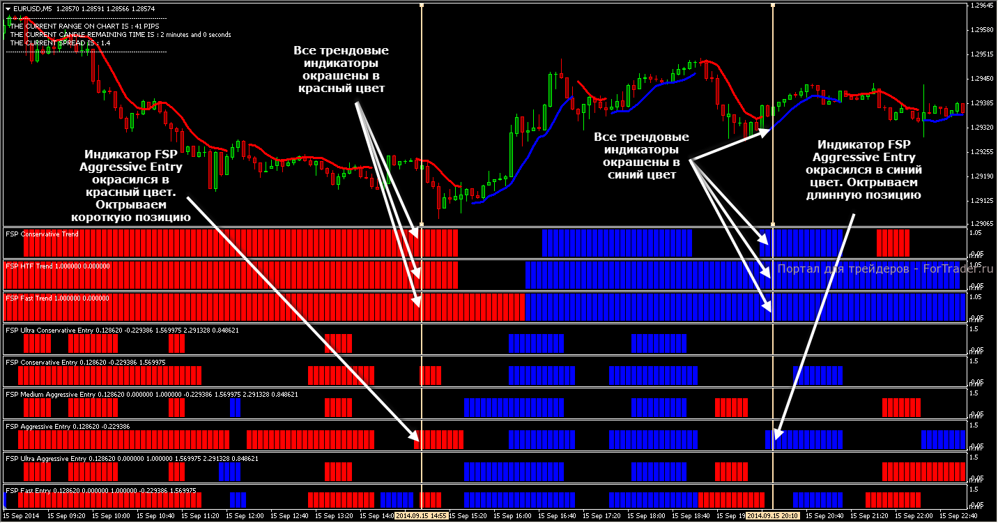 Forex Secret Protocol_19