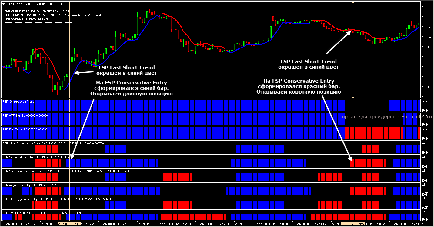 Forex Secret Protocol_21