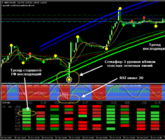 Шаблон форекс стратегии M1 scalping system