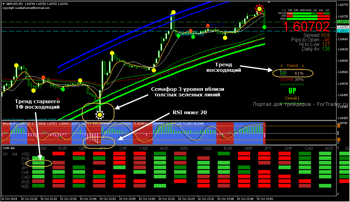 Шаблон форекс стратегии M1 scalping system