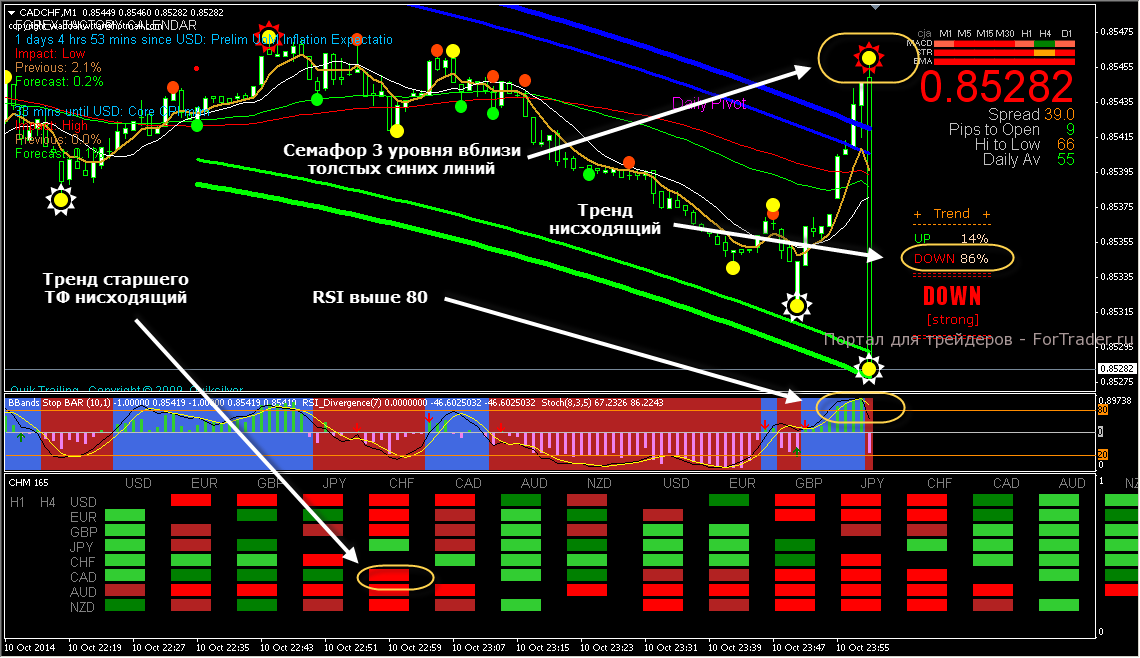 Пример длинной сделки форекс стратегии M1 scalping system