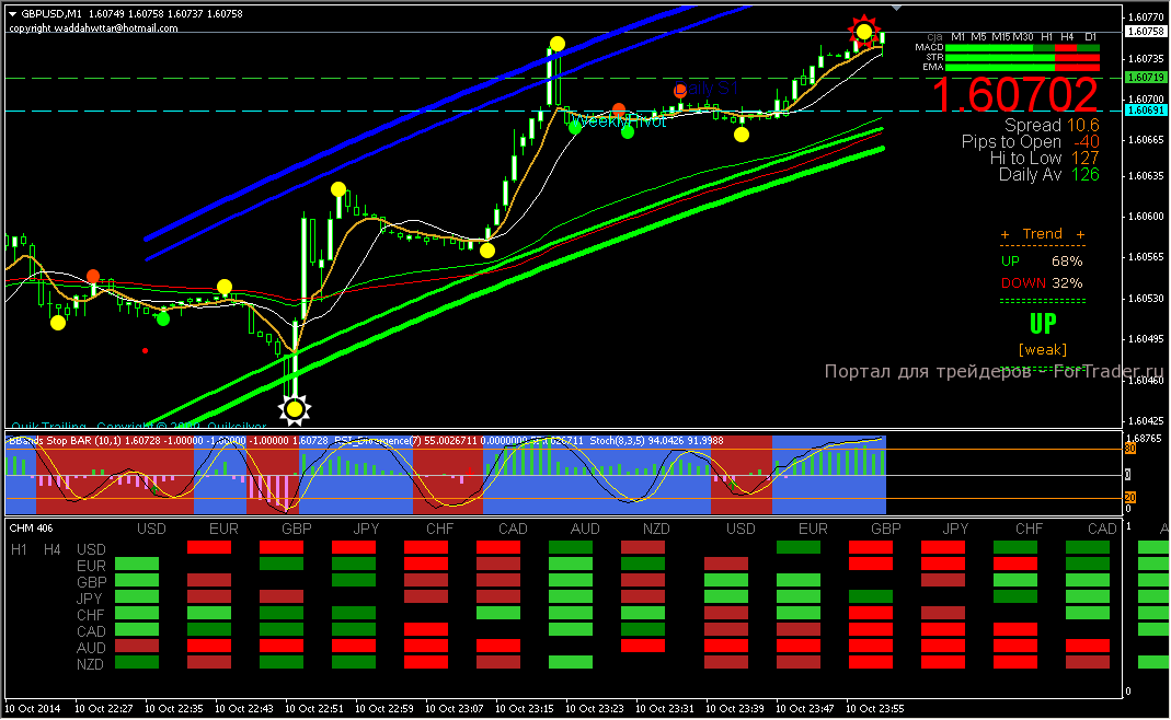 Пример короткой сделки по форекс стратегии M1 scalping system