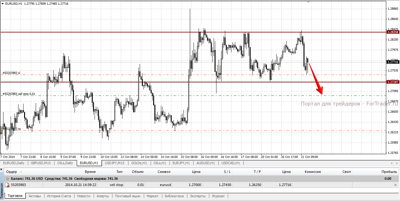 Example of setting a pending SellStop order