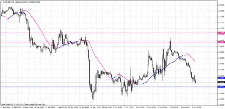Трендовый форекс индикатор Sunrise: готовая торговая тактика
