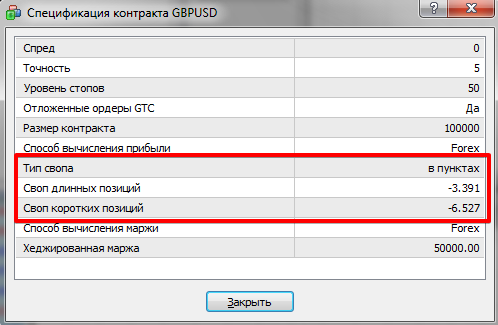 Информация о размере свопа в терминале MetaTrader 4