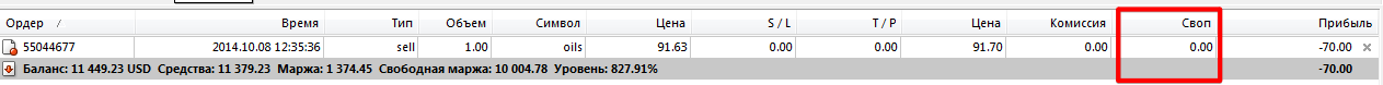 Отображение свопа при открытой позиции в окне «Терминал» торгового терминала MetaTrader 4