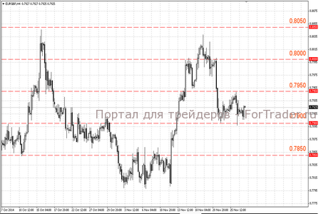 EUR GBP