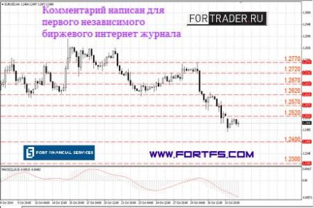 Форекс прогноз для пары евро\доллар: ближайшая цель 1.2300