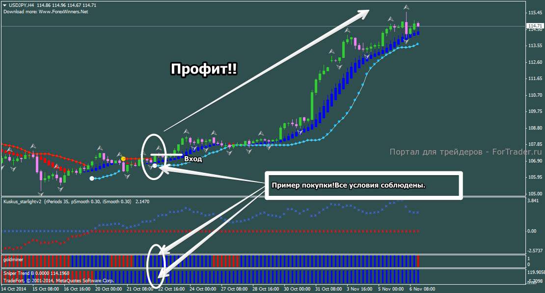 Пример открытия позиций на покупку по форекс стратегии Fuizumi