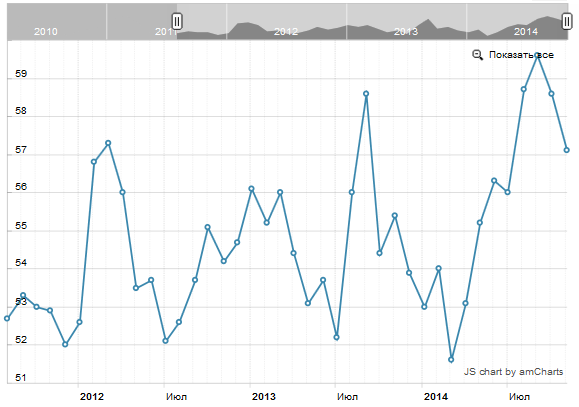 Композитный индекс ISM для непроизводственной сферы