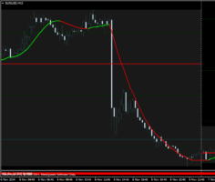 Шаблон форекс стратегии Money Making