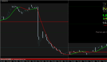 Шаблон форекс стратегии Money Making