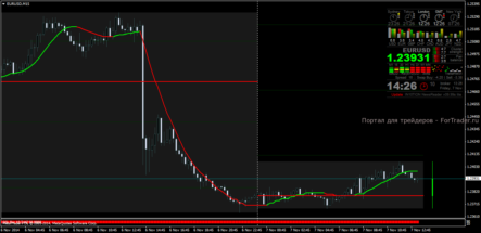 Внутридневная форекс стратегия Money  Making для EUR/USD