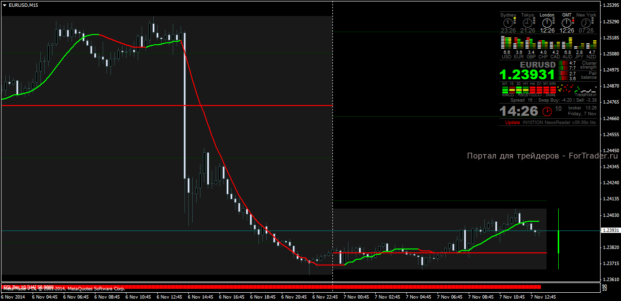 Шаблон форекс стратегии Money Making