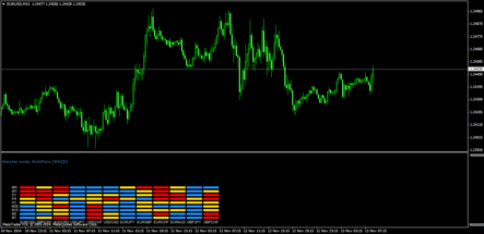 Форекс индикатор Multi Indicator Watcher: универсальный инструмент для торговли
