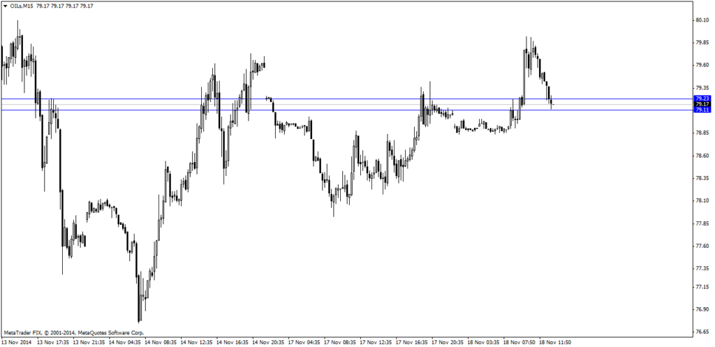 Форекс индикатор Spread_NiceForex