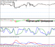 Шаблон форекс стратегии Х50
