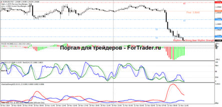 Форекс стратегия Х50 для внутридневной торговли