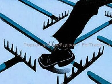 Форекс паттерн «Грабли»