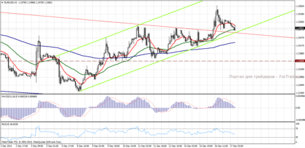 Форекс прогноз по EUR/USD: ближайшими целями роста являются уровни 1,2570 и 1,2650