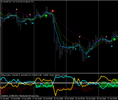 Шаблон форекс стратегии Fisher indicator with Vortex trading system
