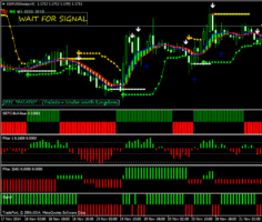 Шаблон форекс стратегии SEFC Trading System
